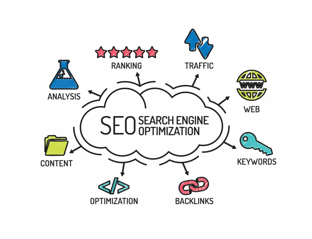 les-différentes-stratégies-seo-référencement-naturel-agence-netboost31