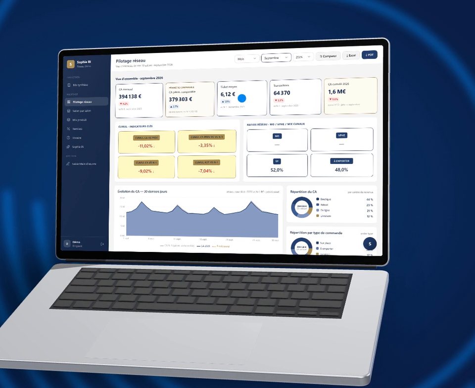 Sophie BI : tableau de bord de pilotage d’un réseau de points de vente